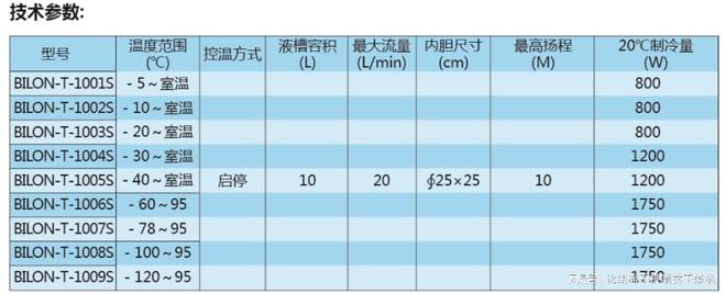 米乐M6网页版：上海比朗低温恒温槽与低温冷却液循环泵的区别(图3)