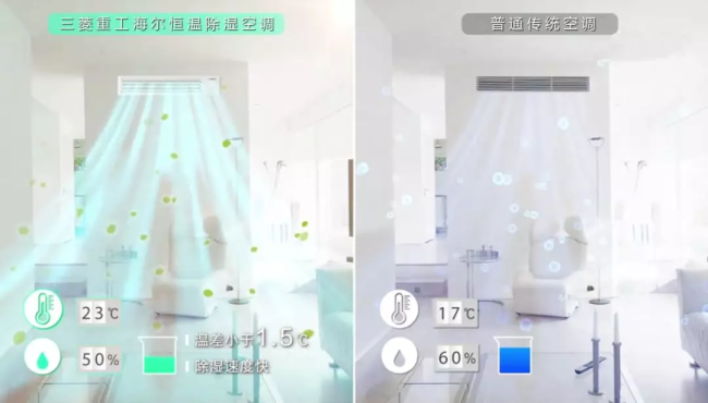 三菱重工海尔恒温除湿空调：除湿不降温温湿双平衡无惧回南天(图2)