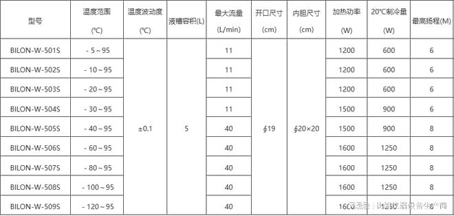 上海比朗低温恒温槽与恒温水浴(图2)