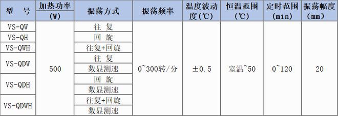 气浴恒温摇床水浴恒温振荡器科普及6大应用场景(图1)