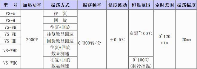 气浴恒温摇床水浴恒温振荡器科普及6大应用场景(图5)