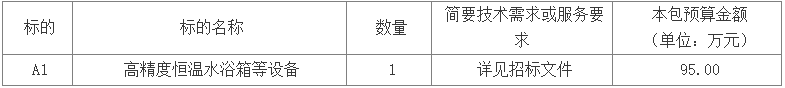 米乐M6网页版：95万临沂市疾病预防控制中心采购高精度恒温水浴箱等设备(图1)