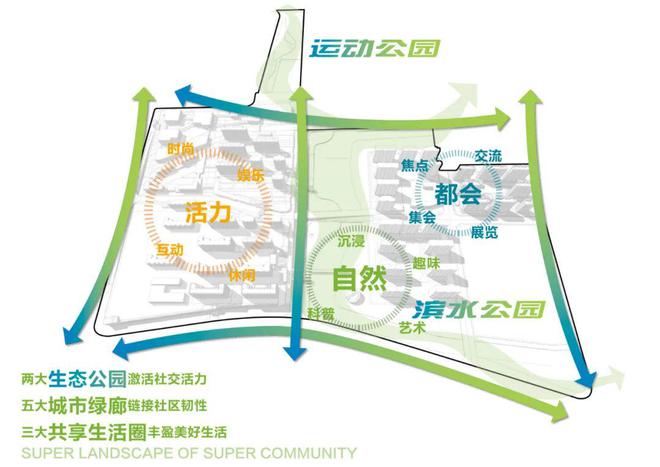 『』上海闵行保利光合上城售楼处发布：热销新品向你招手！(图15)