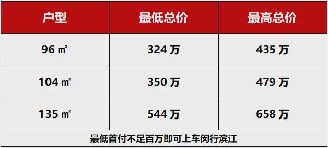 米乐M6平台：【发布】招商中旅揽阅售楼处电话-上海闵行招商中旅揽阅资讯(图1)