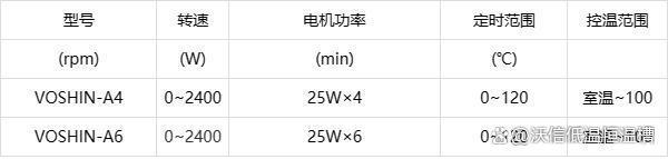 米乐M6网页版：恒温磁力搅拌水浴锅科普(图2)
