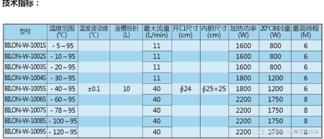 上海比朗低温恒温槽与恒温油槽(图3)