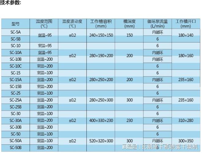 上海比朗低温恒温槽与恒温油槽(图4)