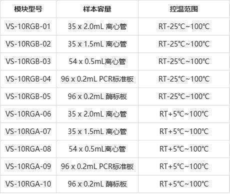 米乐M6网页版：热盖金属浴热盖型恒温混匀仪干式恒温器概述及其6大用途(图3)