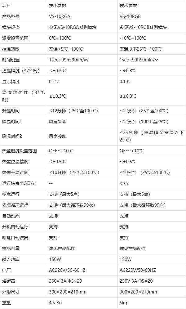 米乐M6网页版：热盖金属浴热盖型恒温混匀仪干式恒温器概述及其6大用途(图2)