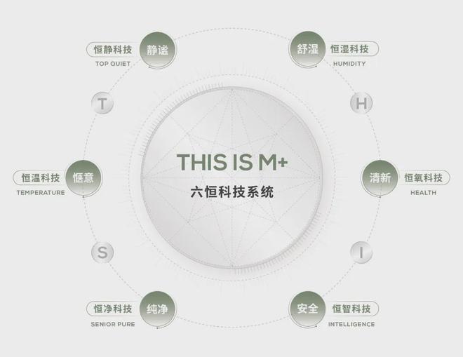 合生缦云ONE售楼处-缦云ONE售楼处电话：｜网站(图9)