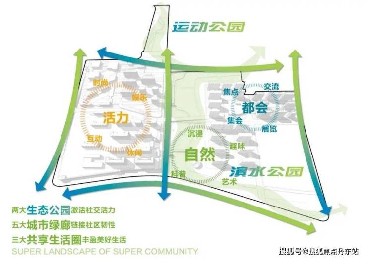 保利光合上城(上海保利光合上城)首页网站丨最新房价_户型图_地址_小区环境(图16)