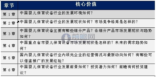 米乐M6网页版：婴儿保育设备行业(图1)