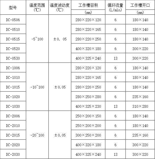 沃信低温恒温槽恒温循环器在实验室有哪些优势？(图7)