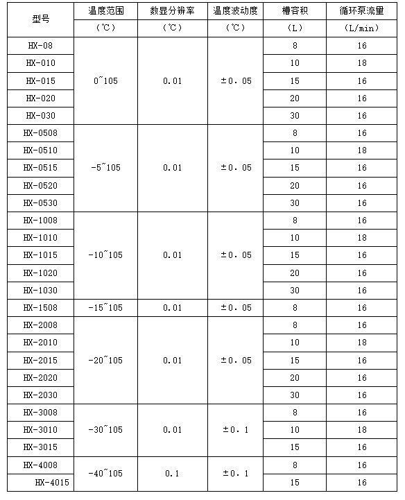 沃信低温恒温槽恒温循环器在实验室有哪些优势？(图2)