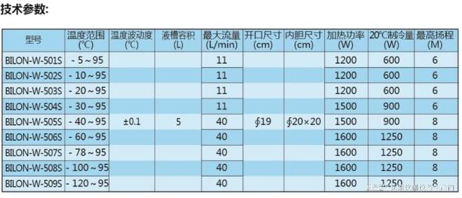 低温恒温槽的使用方法和注意事项(图4)