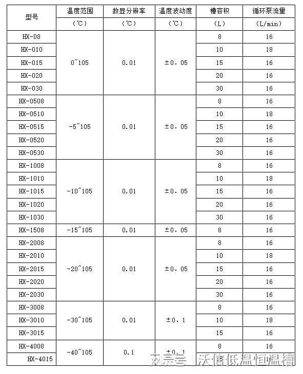 仪器知识科普之：沃信HX系列低温恒温循环器(图2)