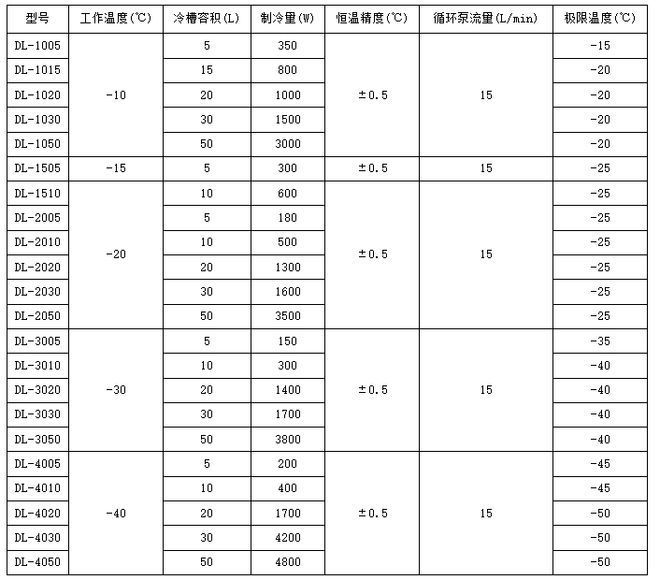 仪器知识科普之：沃信HX系列低温恒温循环器(图9)