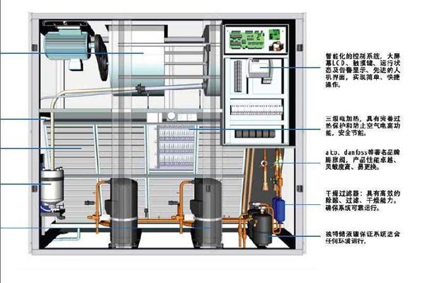 德国原装进口精密空调恒温恒湿空调数据机房(图2)