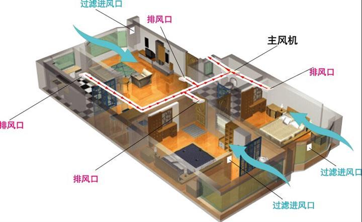 恒温恒湿设备都包括那些产品？(图4)