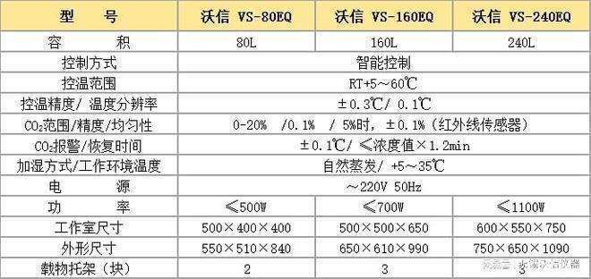 米乐M6网页版：二氧化碳培养箱VS-100沃信振荡型干式恒温器（金属浴）产品概述(图2)