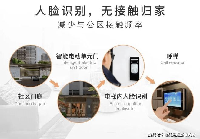 米乐M6平台：发布）保利光合上城@售楼处火爆官宣！保利光合上城热销中(图15)