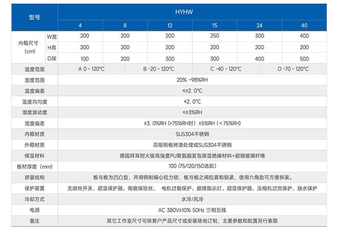 米乐M6：步入式恒温恒湿室(图2)