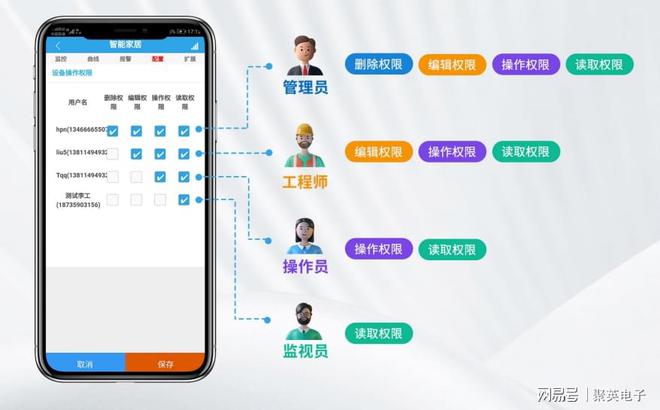 温湿度监控管理解决方案恒温恒湿室内环境(图7)