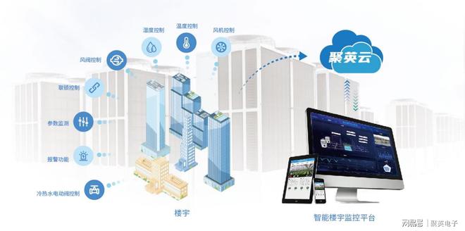 温湿度监控管理解决方案恒温恒湿室内环境(图9)