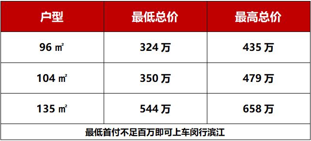 米乐M6平台：『』上海闵行招商中旅·揽阅售楼处发布：诚意十足的产品！(图2)