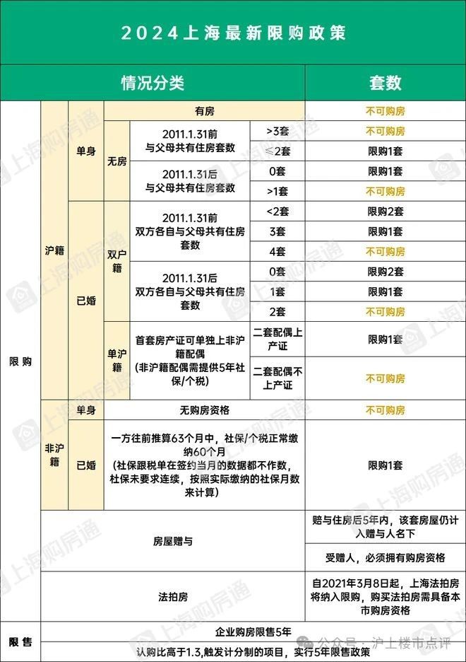米乐M6平台：『网站』宝山天铂售楼处电话；“藏品级”住宅！火爆热销中(图21)