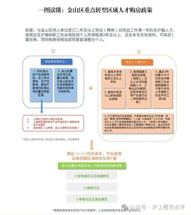 米乐M6平台：『网站』宝山天铂售楼处电话；“藏品级”住宅！火爆热销中(图24)