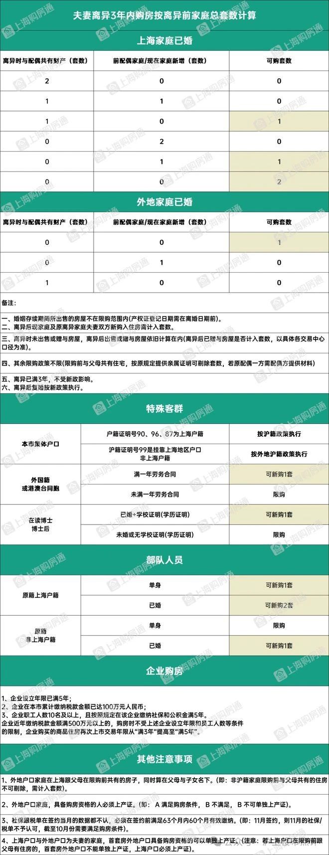 米乐M6平台：『网站』宝山天铂售楼处电话；“藏品级”住宅！火爆热销中(图22)