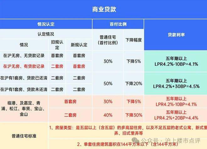 米乐M6平台：『网站』宝山天铂售楼处电话；“藏品级”住宅！火爆热销中(图26)