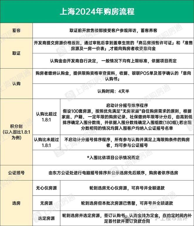 米乐M6平台：『网站』宝山天铂售楼处电话；“藏品级”住宅！火爆热销中(图25)