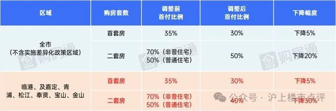 米乐M6平台：『网站』宝山天铂售楼处电话；“藏品级”住宅！火爆热销中(图28)
