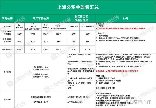 米乐M6平台：『网站』宝山天铂售楼处电话；“藏品级”住宅！火爆热销中(图27)