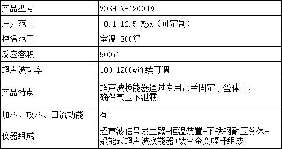 高压高温超声波反应釜恒温密闭反应器简述及在材料学等领域应用(图2)