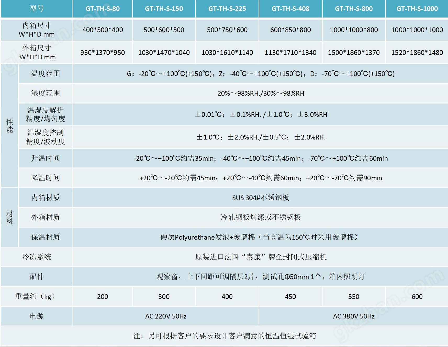 米乐M6：双层恒温恒湿试验箱内箱尺寸80L(图2)