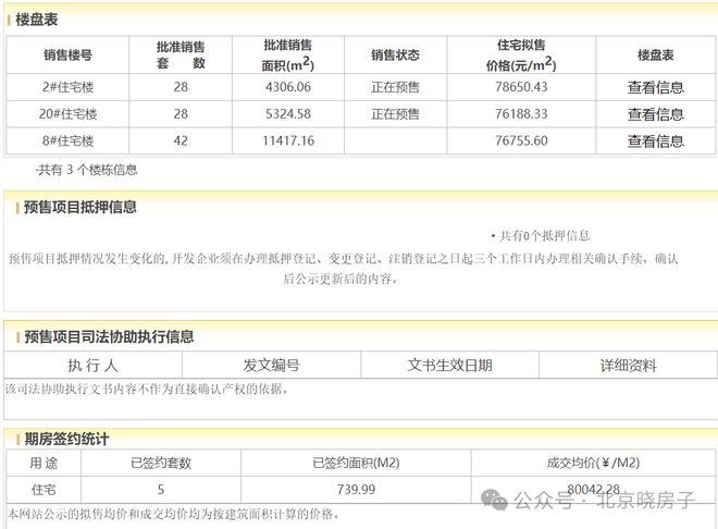 北京招商玺→售楼处电话→售楼中心→楼盘详情→24小时电话(图6)