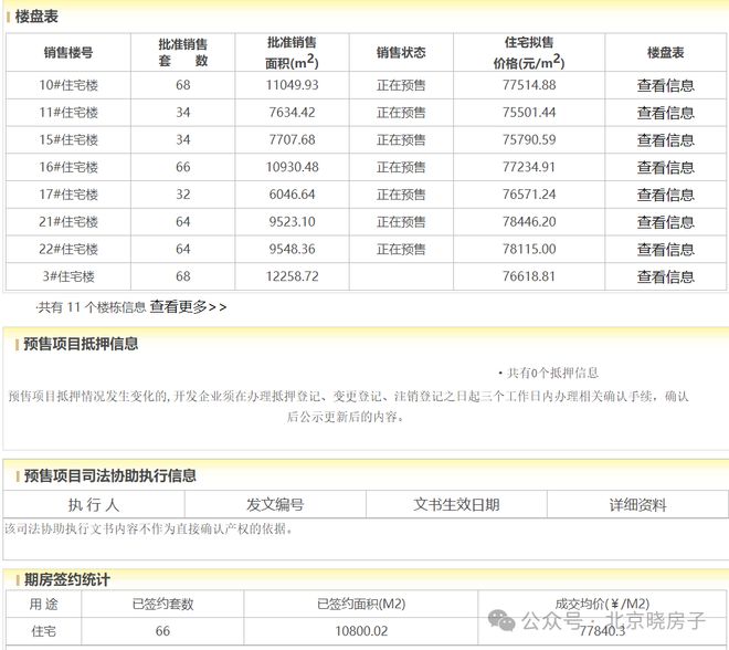 北京招商玺→售楼处电话→售楼中心→楼盘详情→24小时电话(图5)
