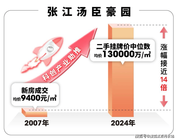 米乐M6平台：购买金地嘉峯汇：发展潜力值得期待吗？(图8)