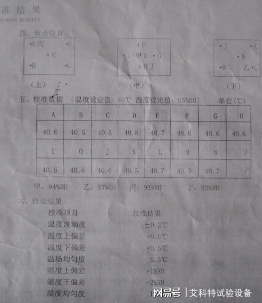 ACTBOX恒温恒湿试验箱：电动汽车行业的可靠性守护者(图1)