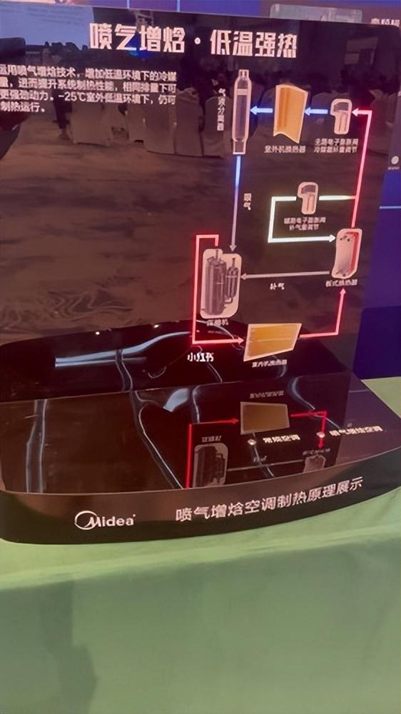 空调买什么牌子最好？海尔、美的还是格力？对比完结果一目了然！(图9)
