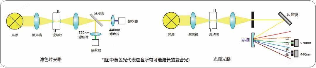 全自动氨基酸分析仪(图7)