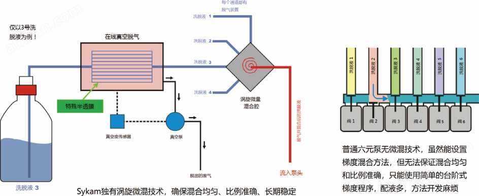 全自动氨基酸分析仪(图6)