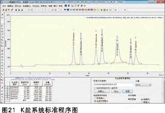 全自动氨基酸分析仪(图14)