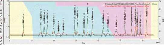 全自动氨基酸分析仪(图17)