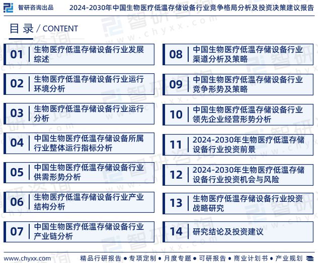 中国生物医疗低温存储设备行业市场全景调查及投资前景研究报告(图2)