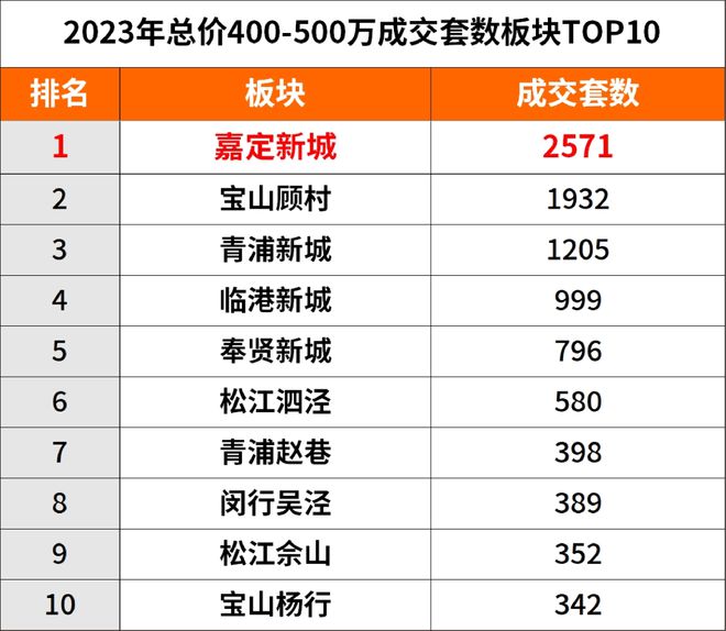 『』金地嘉峯汇售楼处发布11号线直达真如徐汇前滩等城心CBD(图1)