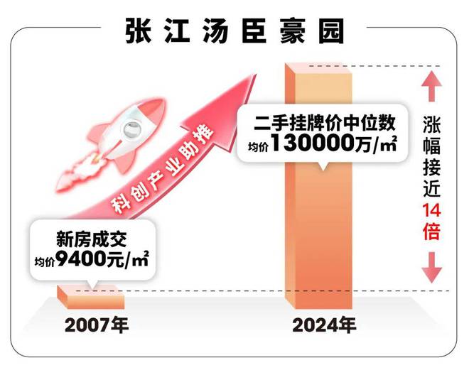 『』金地嘉峯汇售楼处发布11号线直达真如徐汇前滩等城心CBD(图10)